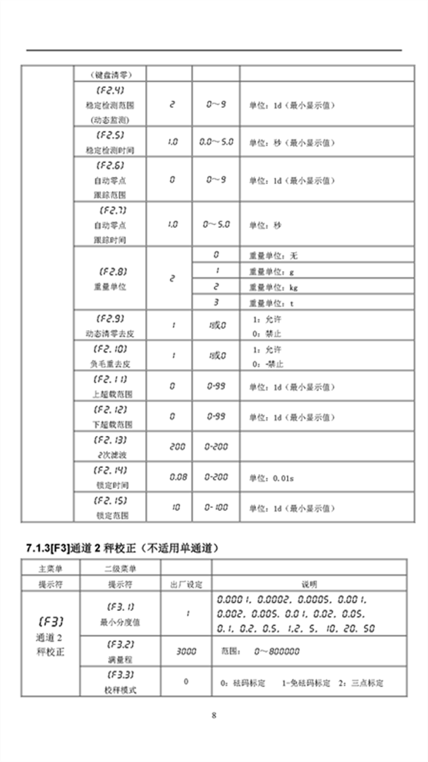 KZ313-R說(shuō)明書V2.18（2022.08.03）_頁(yè)面_11